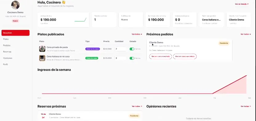 Panel del cocinero en Cheft con ventas del mes, platos publicados, próximos pedidos y la curva de ingresos de la semana.